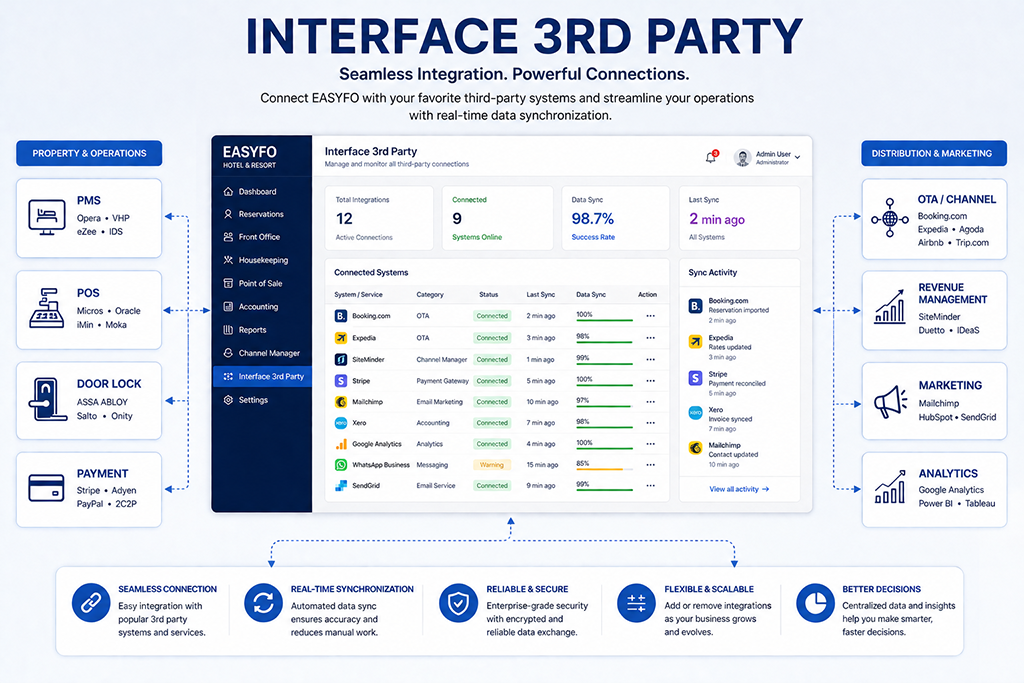 Interface 3rd Party